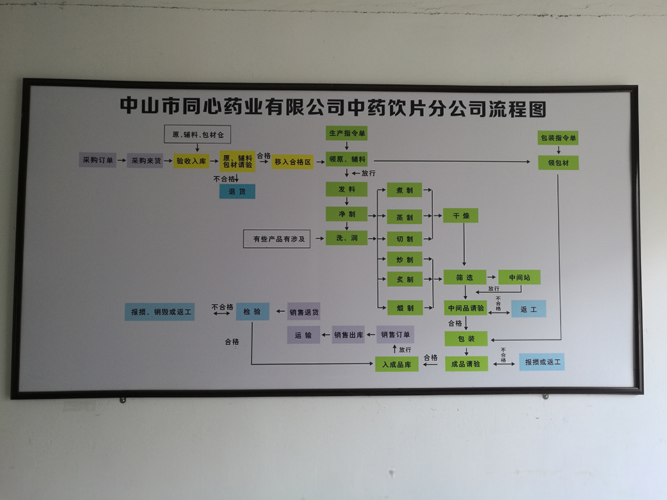 生產(chǎn)車間及設(shè)備